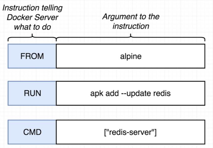 Dockefile Steps