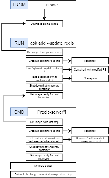 create_docker_image_flowchart