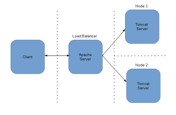 load_balancer_block_diagram