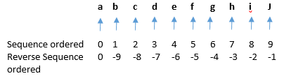 string_operations